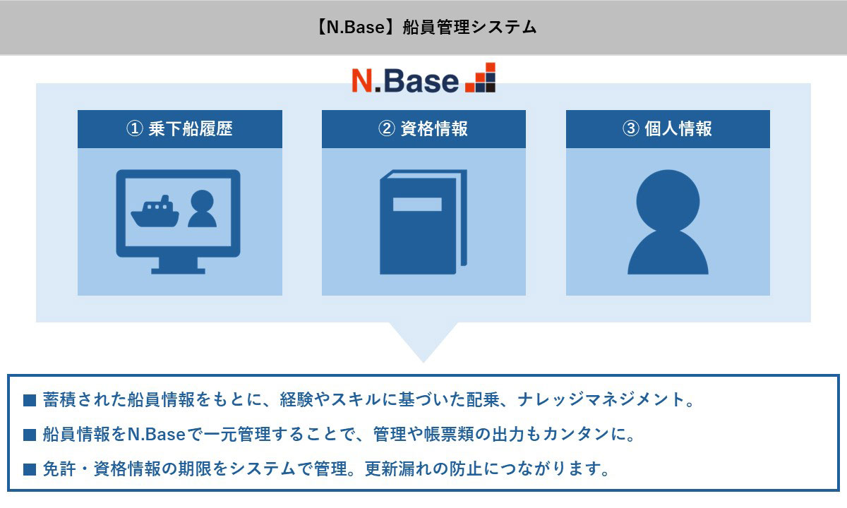 船員管理システム N.Base